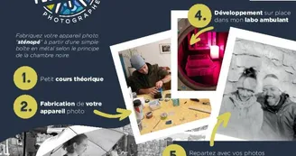 Atelier photo sténopé Atelier photo sténopé