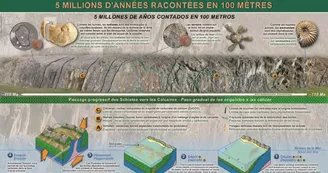 La route géologique de la Vallée d'Aspe