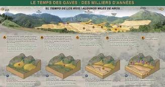 La route géologique de la Vallée d'Aspe