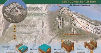 La route géologique de la Vallée d'Aspe