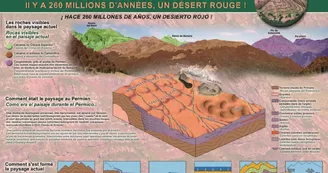 La route géologique de la Vallée d'Aspe