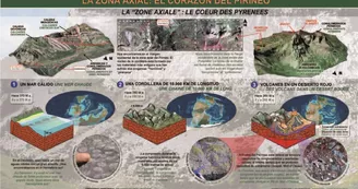 La Route Géologique de la Vallée d'Aspe